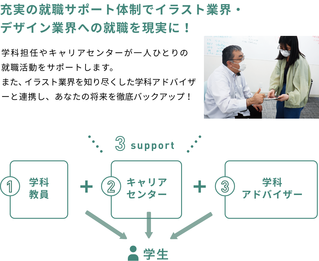 アニメ イラスト学科 専門学校岡山ビジネスカレッジ Obc 文部科学大臣認定職業実践専門課程設置校 岡山県認可の専門学校