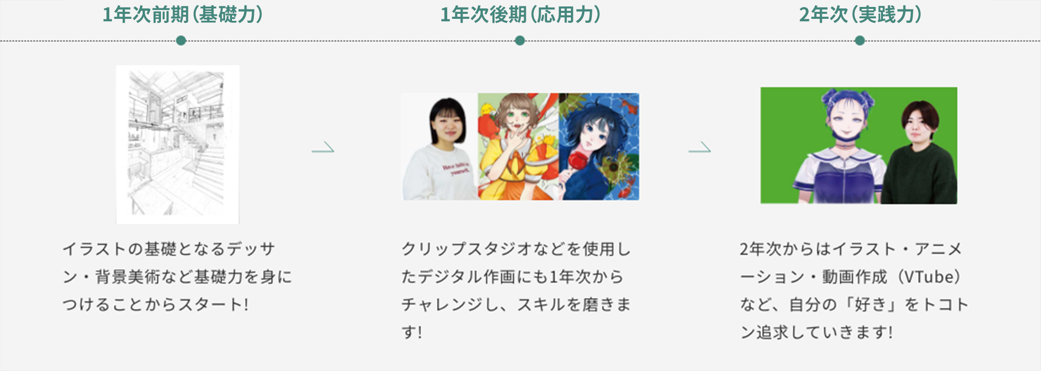 技術力習得メソッド