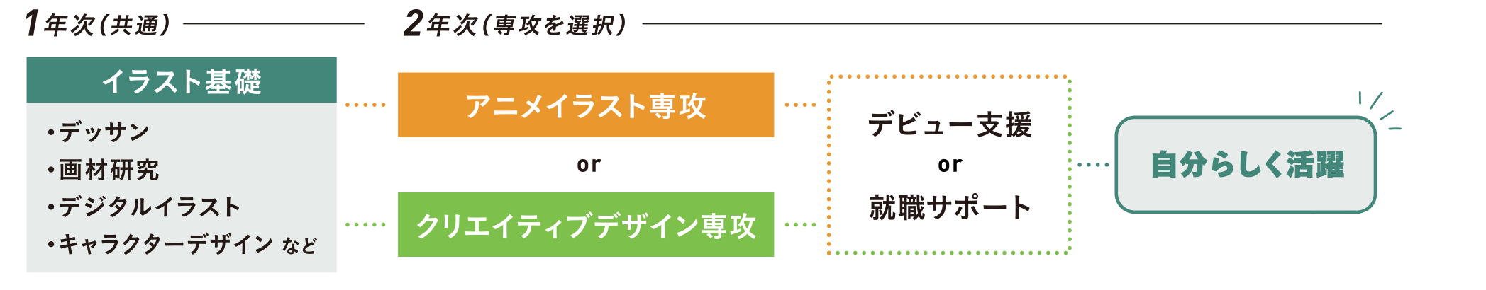 技術力習得メソッド