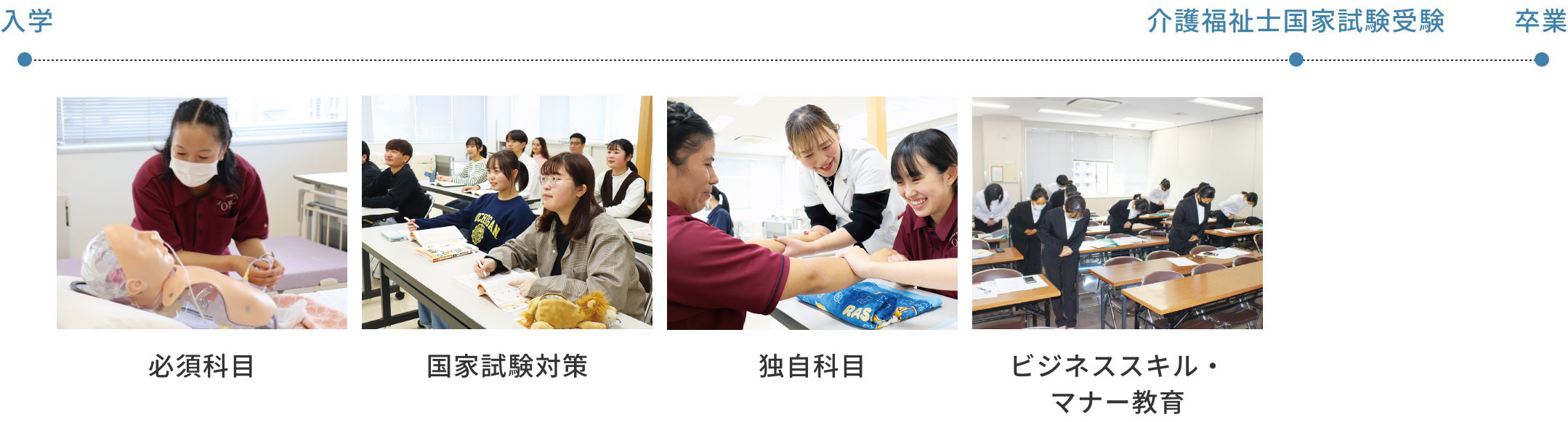 OBCの学び方
