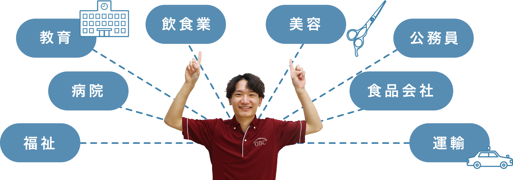 介護福祉士の活躍の場