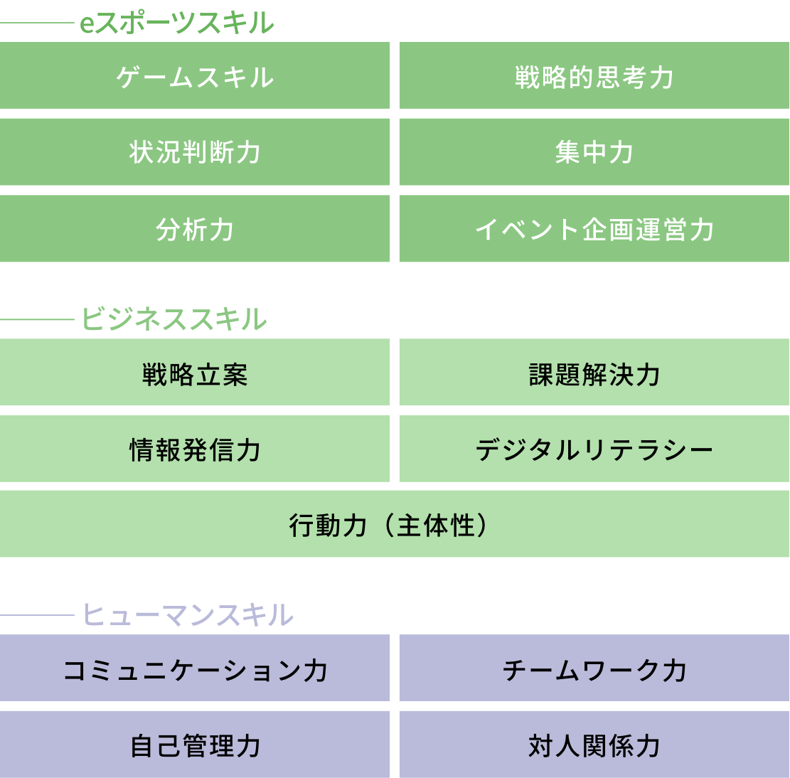 目指すスキル