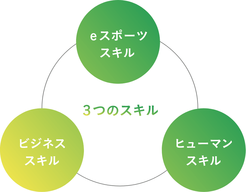 eスポーツを通じて身に付ける「3つのスキル」